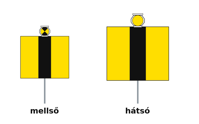 A feladathoz tartozó hajózási ábra. A jelzések alakja, színe, számozása és az ábrázolt időtartamok a feladat részei.