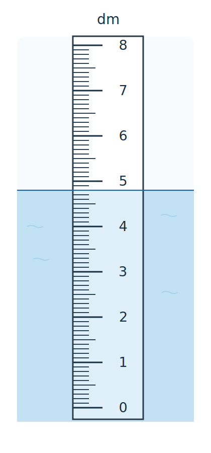 Vízmérce deciméterjelöléssel és centiméteres osztásokkal. A vízszintet vízszintes vonal jelöli.