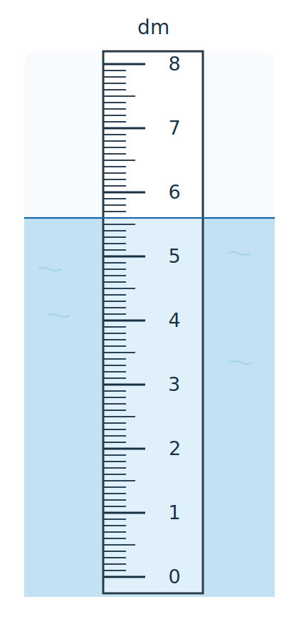 Vízmérce deciméterjelöléssel és centiméteres osztásokkal. A vízszintet vízszintes vonal jelöli.
